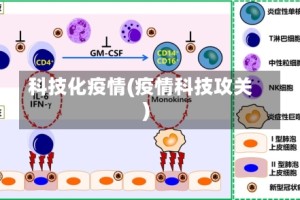 科技化疫情(疫情科技攻关)