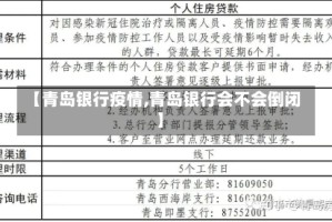 【青岛银行疫情,青岛银行会不会倒闭】