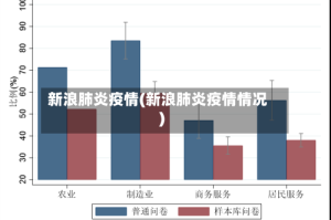 新浪肺炎疫情(新浪肺炎疫情情况)