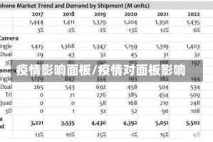 疫情影响面板/疫情对面板影响