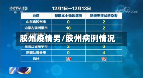 胶州疫情男/胶州病例情况-第1张图片