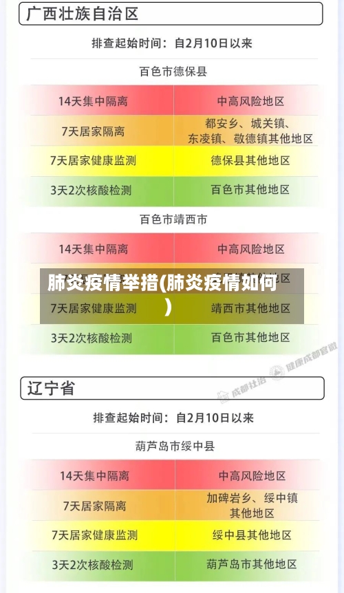 肺炎疫情举措(肺炎疫情如何)-第1张图片