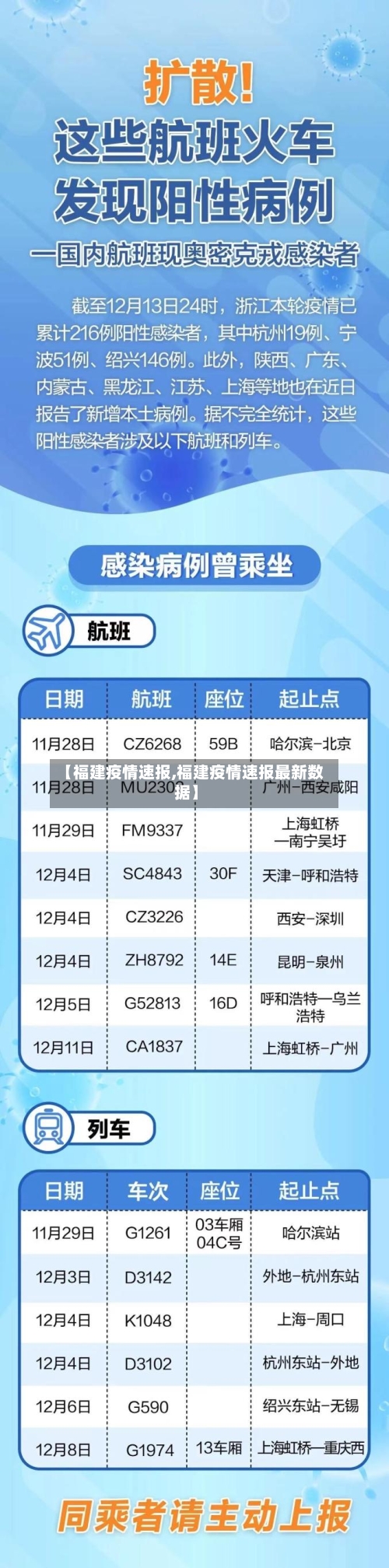 【福建疫情速报,福建疫情速报最新数据】-第1张图片