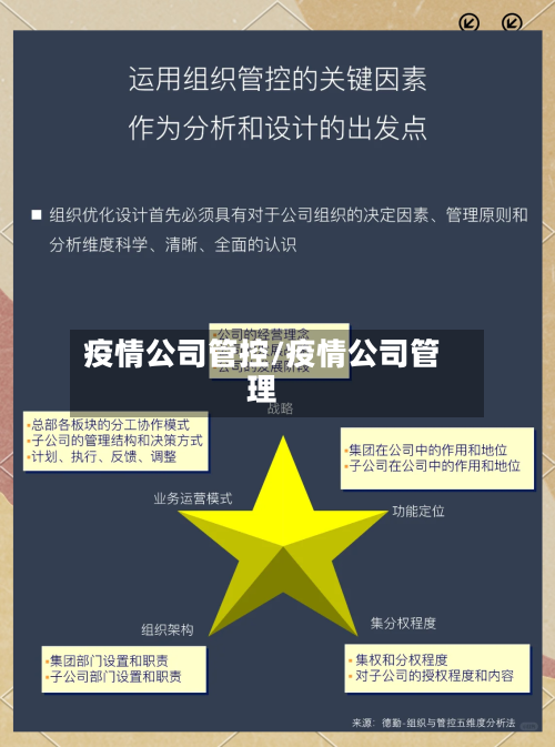 疫情公司管控/疫情公司管理-第2张图片