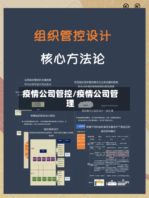 疫情公司管控/疫情公司管理-第3张图片