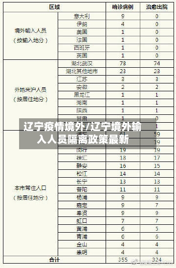 辽宁疫情境外/辽宁境外输入人员隔离政策最新-第2张图片