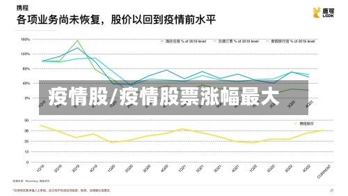 疫情股/疫情股票涨幅最大-第1张图片