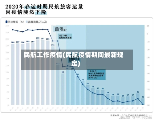 民航工作疫情(民航疫情期间最新规定)-第1张图片