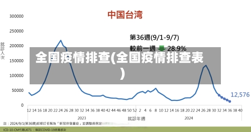 全国疫情排查(全国疫情排查表)-第2张图片