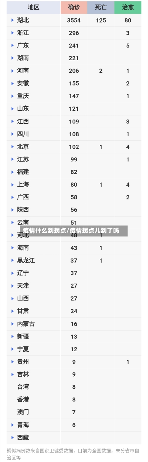 疫情什么到拐点/疫情拐点儿到了吗-第1张图片
