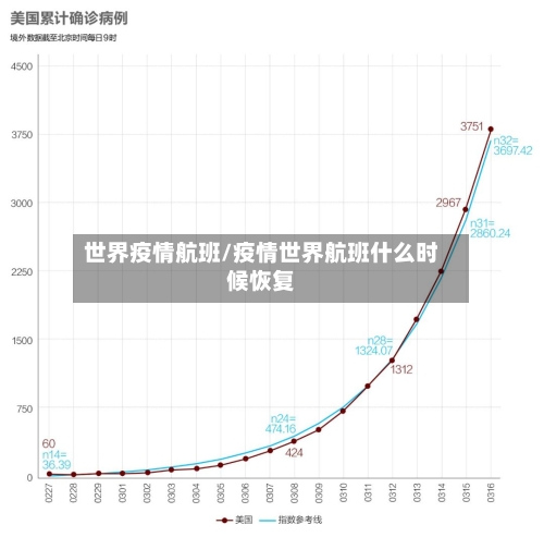 世界疫情航班/疫情世界航班什么时候恢复-第1张图片