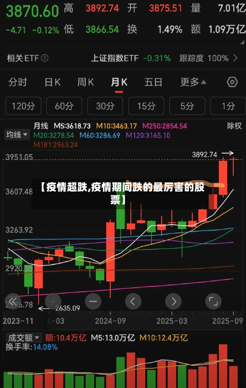 【疫情超跌,疫情期间跌的最厉害的股票】-第1张图片