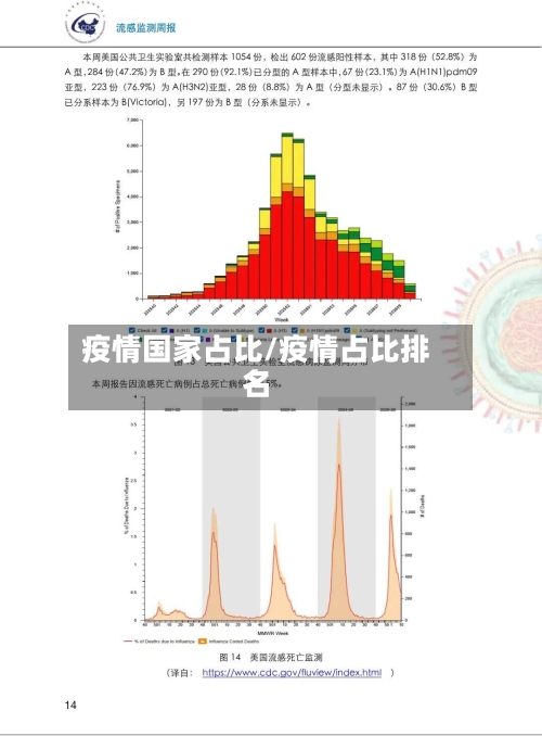 疫情国家占比/疫情占比排名-第3张图片