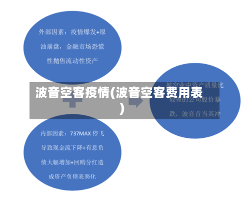 波音空客疫情(波音空客费用表)-第1张图片