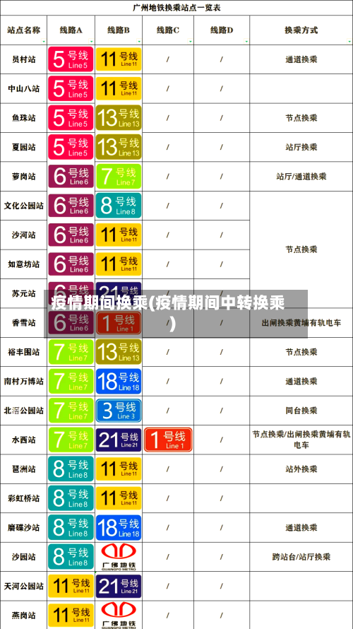 疫情期间换乘(疫情期间中转换乘)-第1张图片