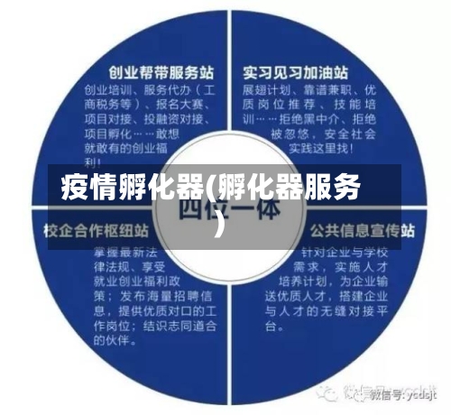 疫情孵化器(孵化器服务)-第1张图片