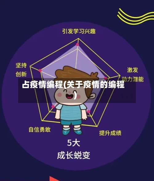 占疫情编程(关于疫情的编程)-第1张图片