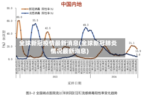 全球新冠疫情最新消息(全球新冠肺炎情况最新消息)-第1张图片