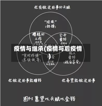 疫情与继承(疫情与后疫情)-第1张图片