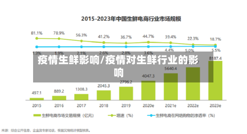 疫情生鲜影响/疫情对生鲜行业的影响-第2张图片