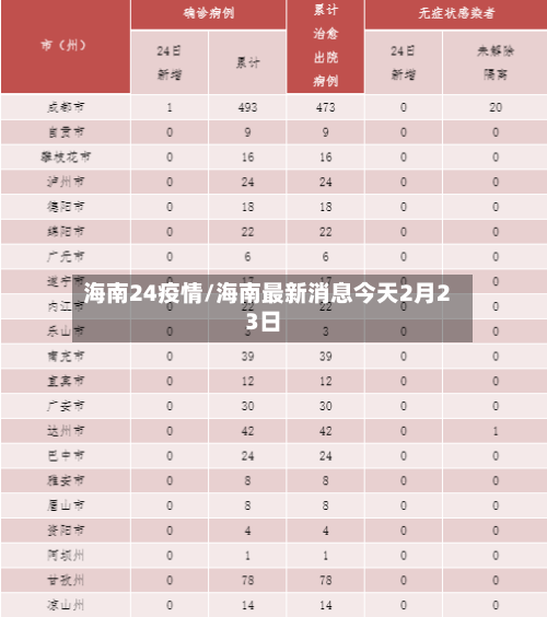 海南24疫情/海南最新消息今天2月23日-第1张图片