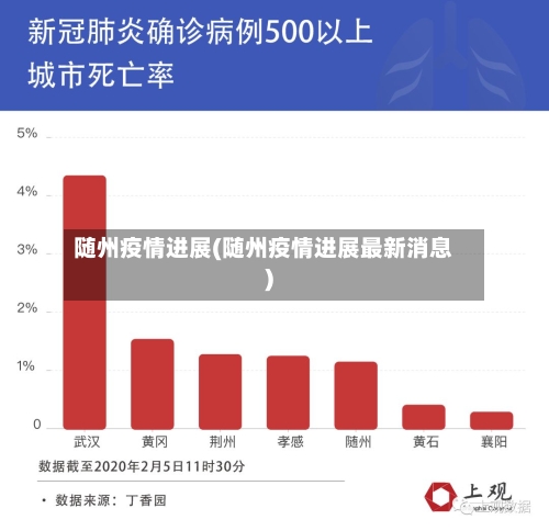 随州疫情进展(随州疫情进展最新消息)-第1张图片