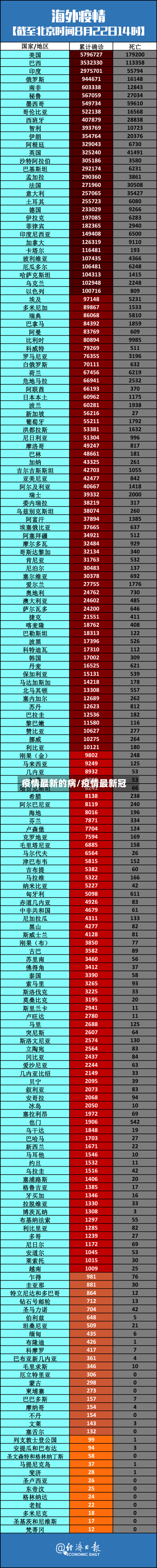 疫情最新的病/疫情最新冠-第1张图片