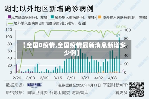 【全国0疫情,全国疫情最新消息新增多少例】-第1张图片