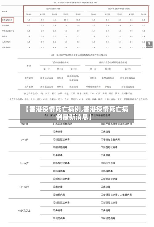 【香港疫情死亡病例,香港疫情死亡病例最新消息】-第1张图片