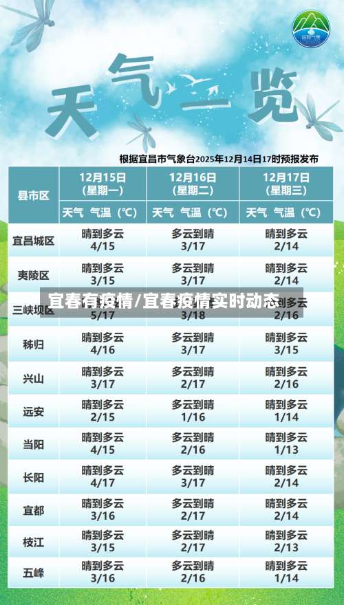 宜春有疫情/宜春疫情实时动态-第3张图片