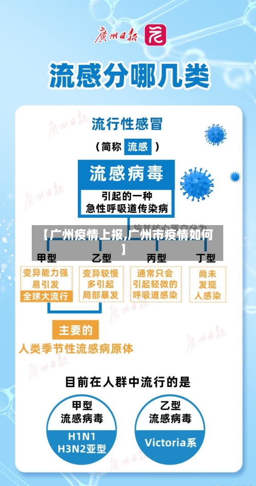 【广州疫情上报,广州市疫情如何】-第1张图片