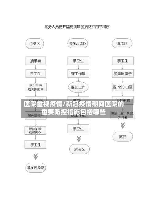 医院重视疫情/新冠疫情期间医院的重要防控措施包括哪些-第1张图片