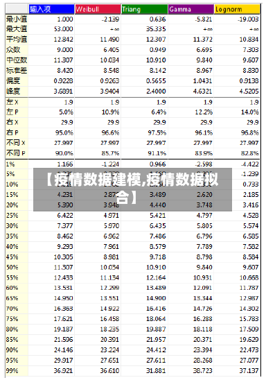 【疫情数据建模,疫情数据拟合】-第2张图片