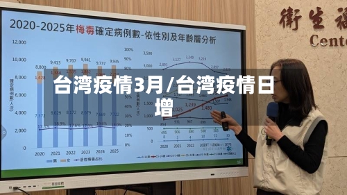 台湾疫情3月/台湾疫情日增-第2张图片
