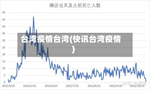 台湾疫情台湾(快讯台湾疫情)-第2张图片