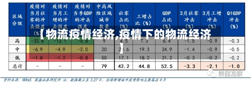 【物流疫情经济,疫情下的物流经济】-第1张图片