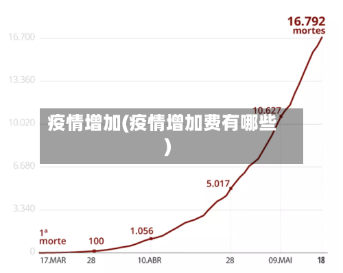 疫情增加(疫情增加费有哪些)-第2张图片