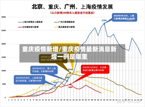 重庆疫情新增/重庆疫情最新消息新增一例是哪里-第2张图片