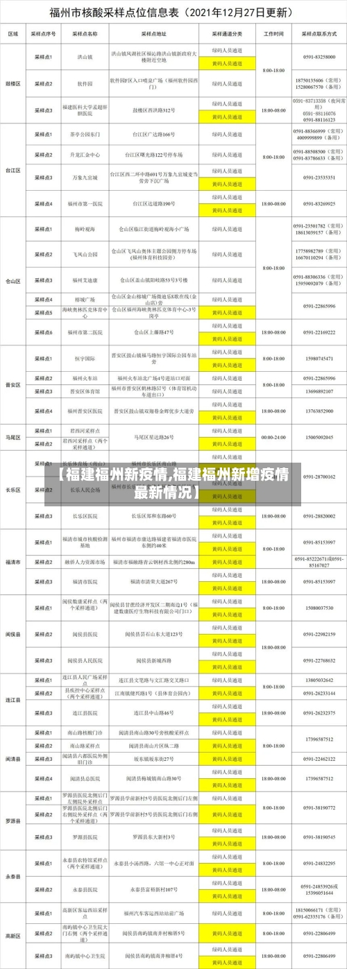 【福建福州新疫情,福建福州新增疫情最新情况】-第2张图片