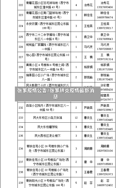 张家疫情公告/张家肺炎疫情最新消息-第1张图片