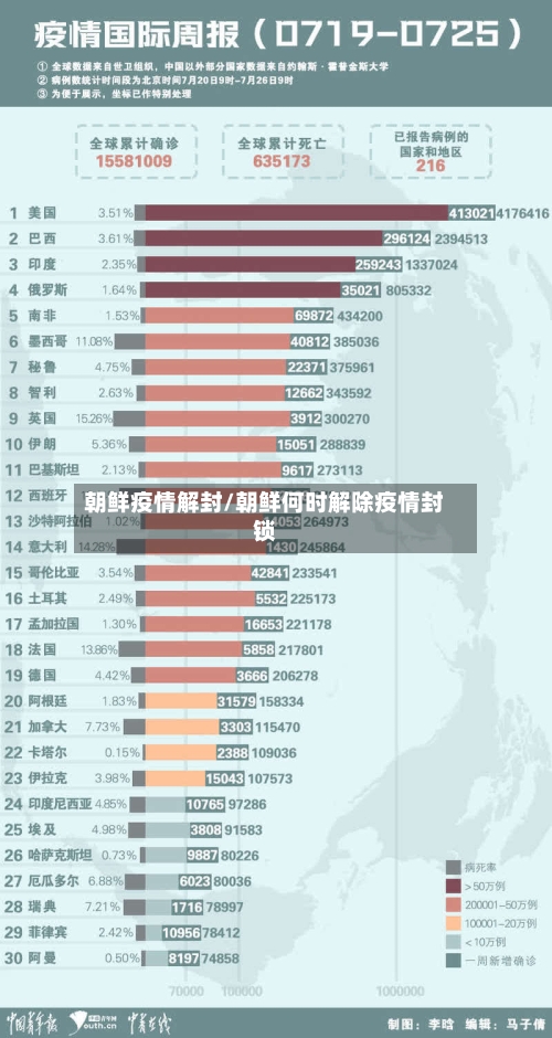 朝鲜疫情解封/朝鲜何时解除疫情封锁-第1张图片