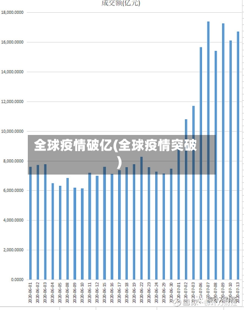 全球疫情破亿(全球疫情突破)-第2张图片