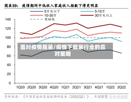 面对疫情服装/疫情下服装行业的应对策略-第2张图片