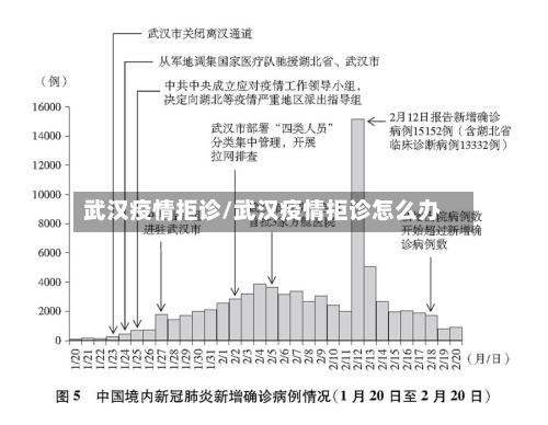 武汉疫情拒诊/武汉疫情拒诊怎么办-第1张图片