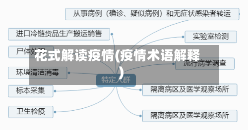 花式解读疫情(疫情术语解释)-第1张图片