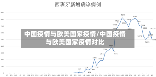 中国疫情与欧美国家疫情/中国疫情与欧美国家疫情对比-第1张图片