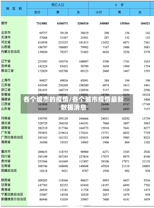 各个城市的疫情/各个城市疫情最新数据消息-第2张图片