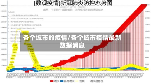 各个城市的疫情/各个城市疫情最新数据消息-第3张图片