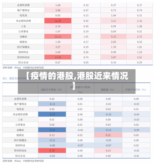 【疫情的港股,港股近来情况】-第1张图片