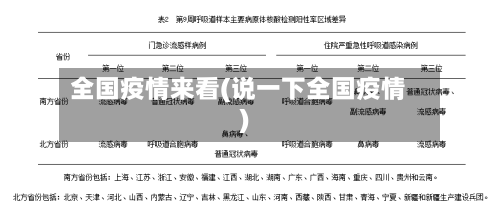 全国疫情来看(说一下全国疫情)-第2张图片
